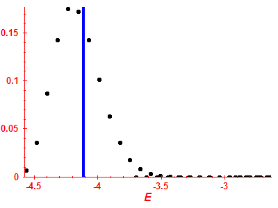 Strength function